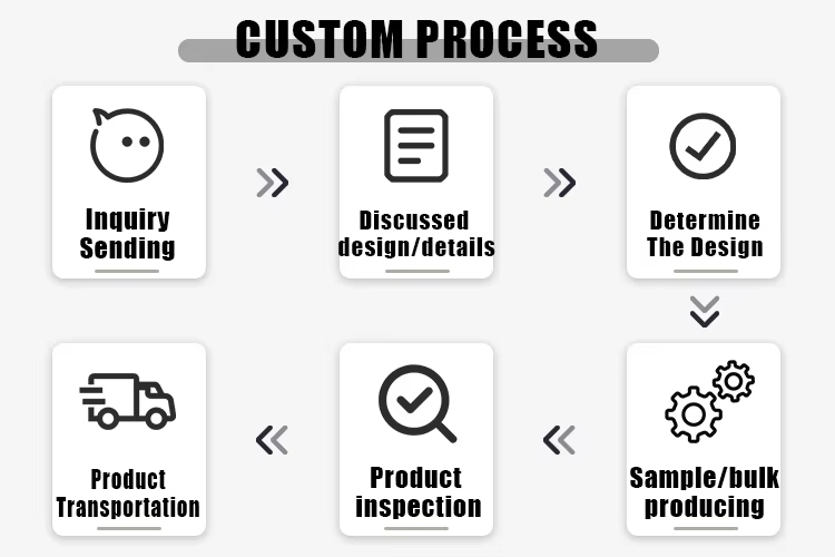 How to customize your own Bag