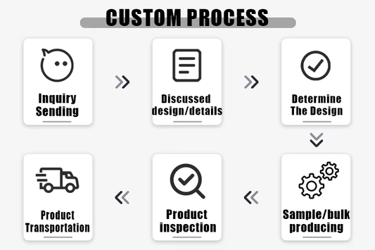How to customize your own Bag